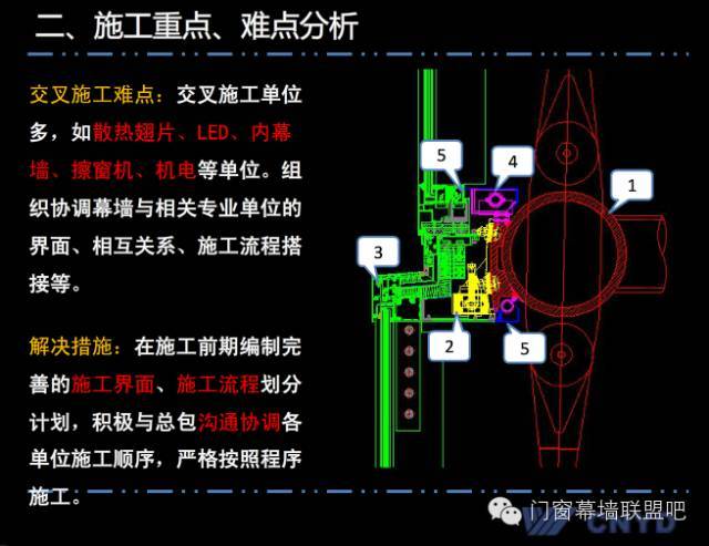 上海中心远大幕墙施工方案汇报，鲁班奖作品非常值得学习！_21