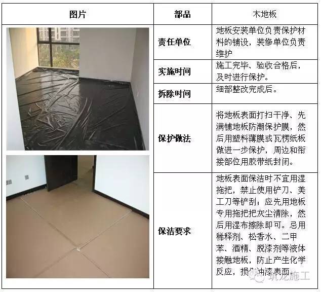 建筑工程全阶段的成品保护措施，很全很完整！_19