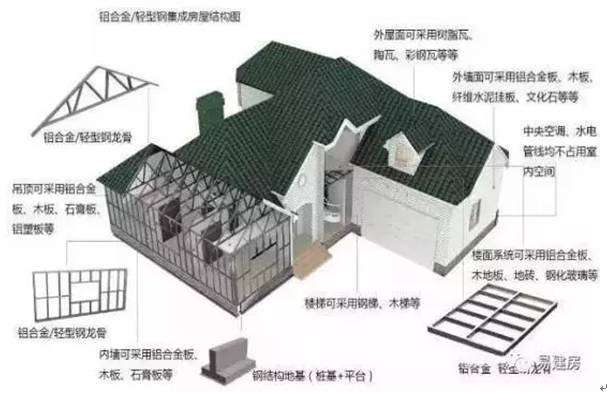 轻钢装配式建筑优点概述及施工步骤_14