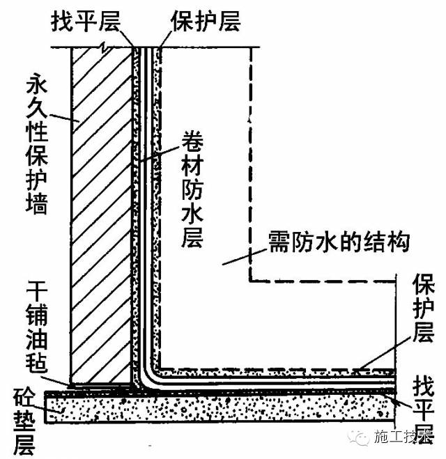 [分享]最详细的地下防水工程施工做法