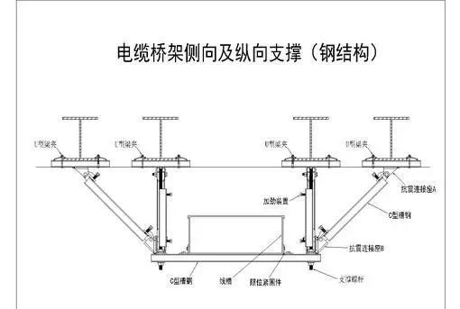 干货|机电安装系统为何要强制配套抗震支吊架？_16