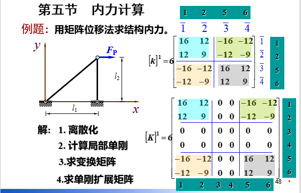 结构力学-矩阵位移法_4