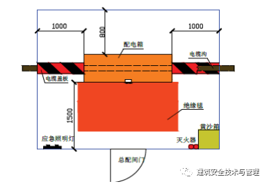 套管预埋安全技术交底资料下载-临时用电布置安全技术策划！很多技术负责人都还不知道！