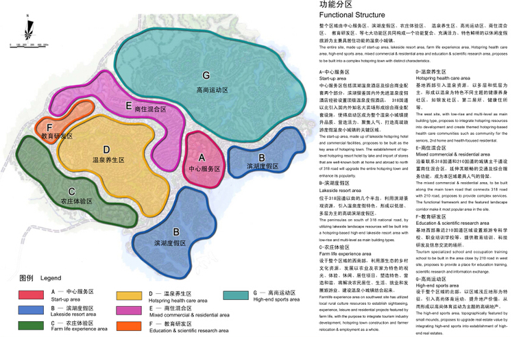 [四川]大竹百岛湖温泉度假小镇概念规划设计-温泉度假小镇概念规划——功能分区