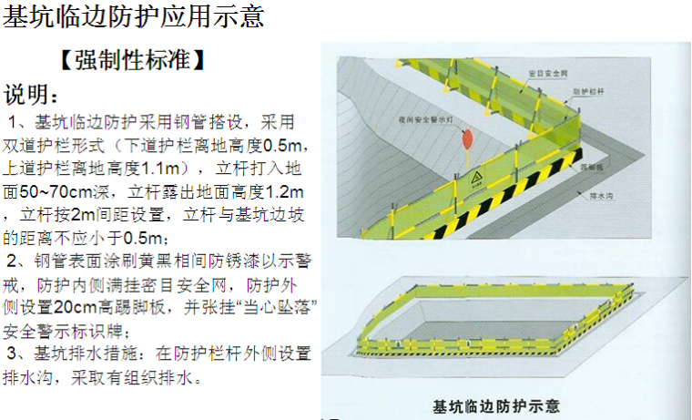 公路工程现场安全施工标准（实例分析）-坑临边防护应用示意