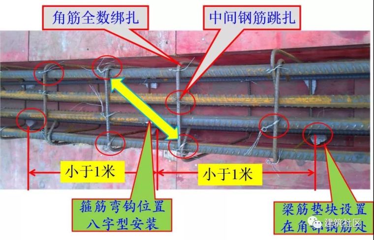 墙、板、梁钢筋连接施工要点及常见问题！_25