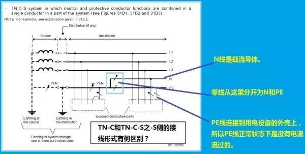 讲解零线、地线原理是什么？_20