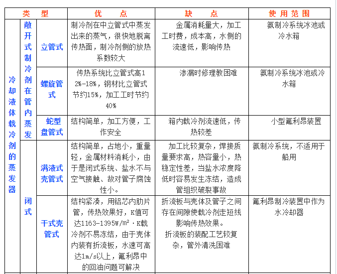 中央空调常见故障分析与排除-全方位攻略_13