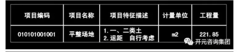 清单计价模式下的市政工程造价的关键要素 ​_2