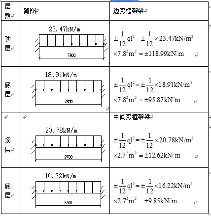 6层钢筋混凝土框架结构计算书(word，65页)_4