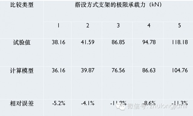 脚手架、模板支架常见事故特点及预防-42.jpg