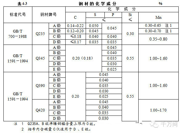 五步教你巧看钢结构施工图！必须收藏！-T1vzZvBQhT1RCvBVdK.jpg