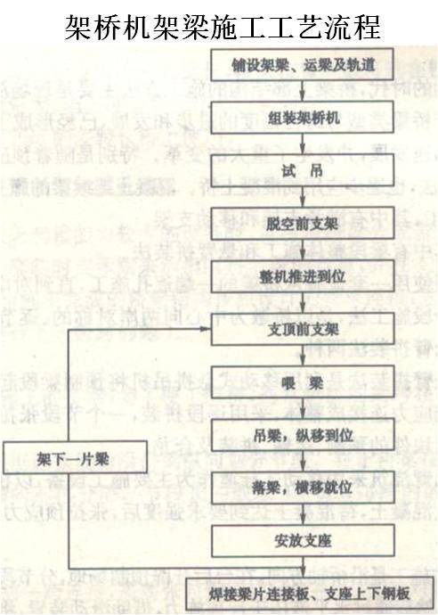 混凝土简支梁桥该有的重点，都在这篇帖子里了，整的手都要断了！_53