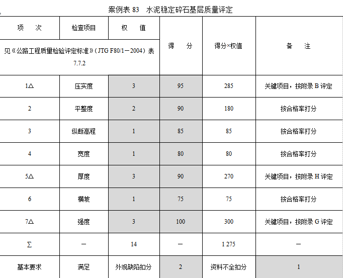 陕西省分项评定表格资料下载-分项工程的质量评定（含表格）
