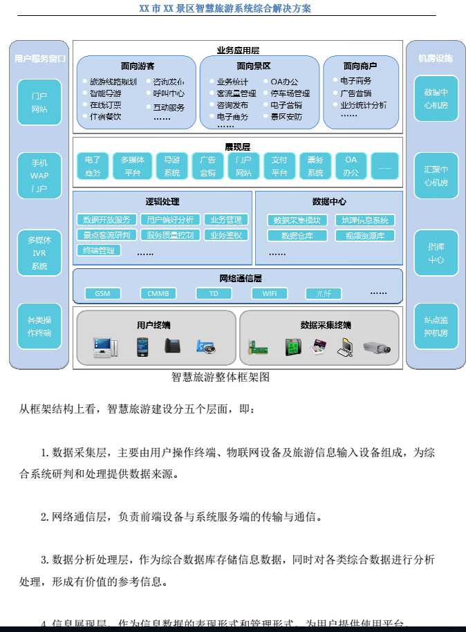 某市某景区智慧旅游系统综合解决方案_2