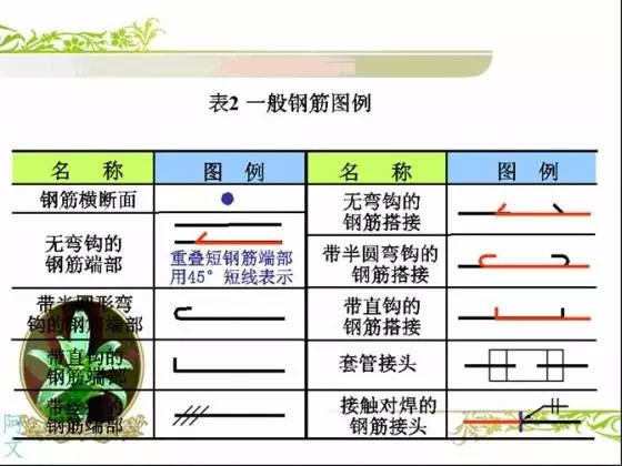 图文识读钢筋配筋图，工程人必须会哦！_13