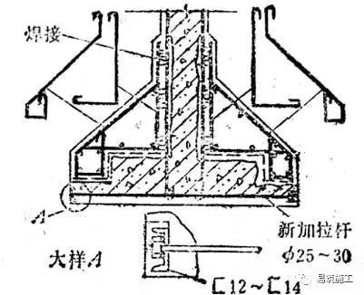 地基和基础加固方法与技术简述_8