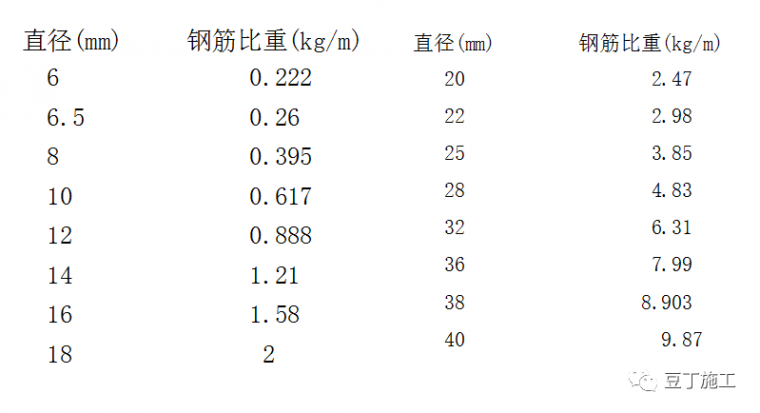 结构图纸看不懂？那是你钢筋识图基础知识没打牢_2