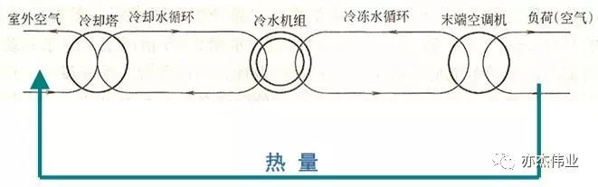 空调系统节能技术概述_38