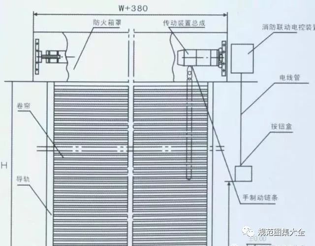 消防工程常用材料和设备总结_23