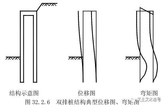 基坑支护结构设计应注意的一些问题_11