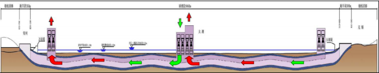 江苏省部分地下道路工程设计案例PDF版（共67页）_3