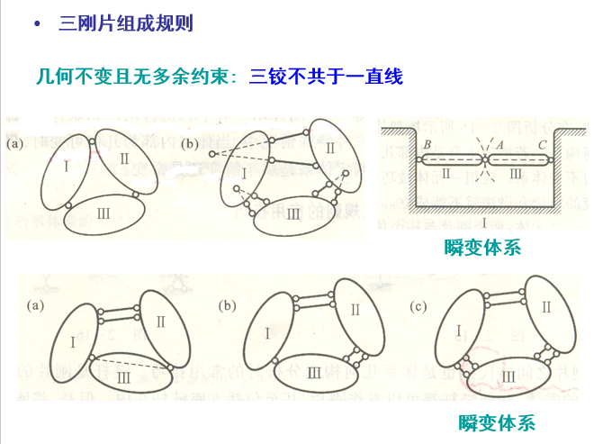 结构力学考研课件（270页）_3