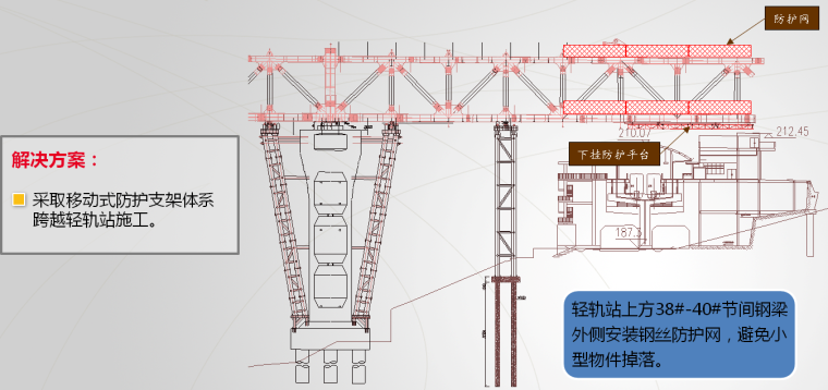 [重庆]嘉陵江大桥施工难点及关键技术交流汇报PPT（43页）-“小距离”跨轨道线安全防护施工技术