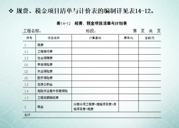 工程量清单计价方法讲义-规费、税金项目清单与计价表的编制详见表