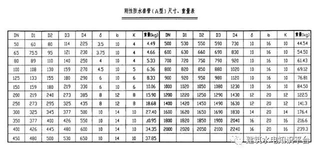 刚性防水套管图集学习_3