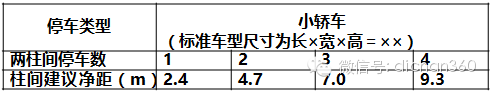 万科（全套）施工图技术措施_10