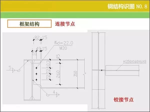 钢结构识图、算量窍门 ，速速收好！_8