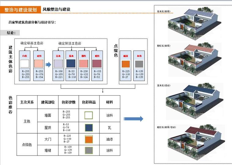 [辽宁]某县南口前镇王家堡村村庄规划景观方案设计文本-吕家堡建筑色彩分析与设计引导：