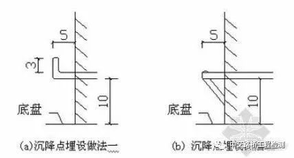 [整理]建筑沉降观测规范要求小结_3