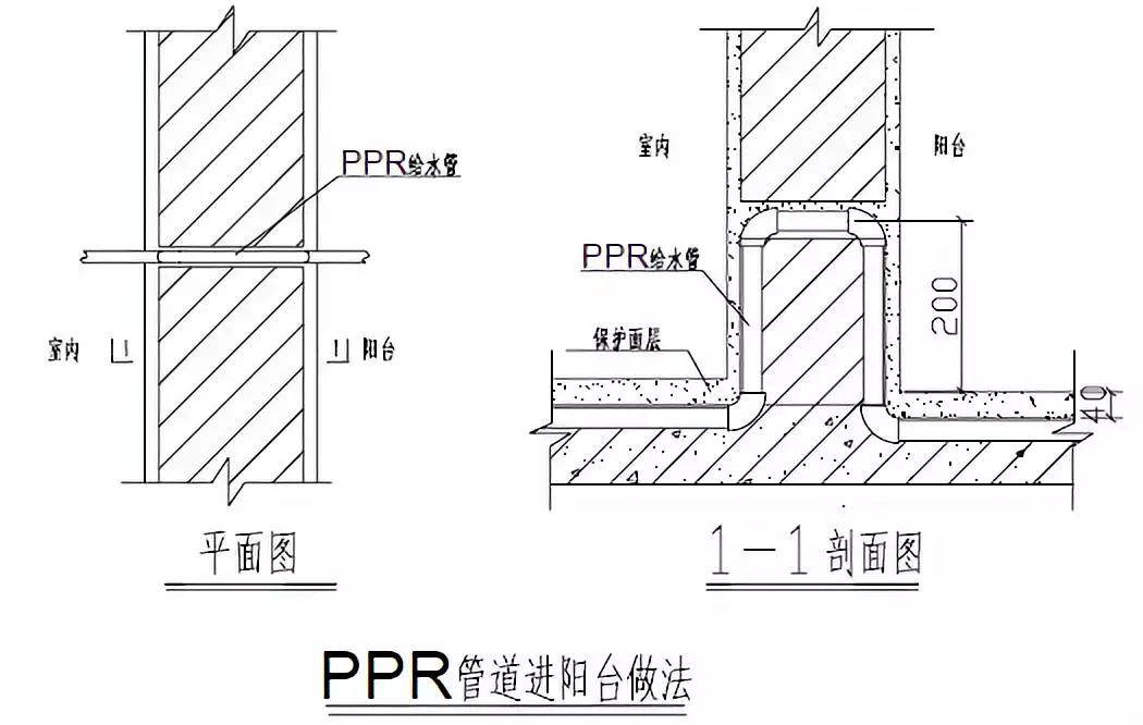 排水管道穿越楼板,屋面,地下室外墙或基础大样图