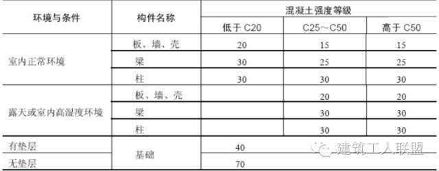 看图纸、钢筋下料 、计算钢筋，最全一篇！_7