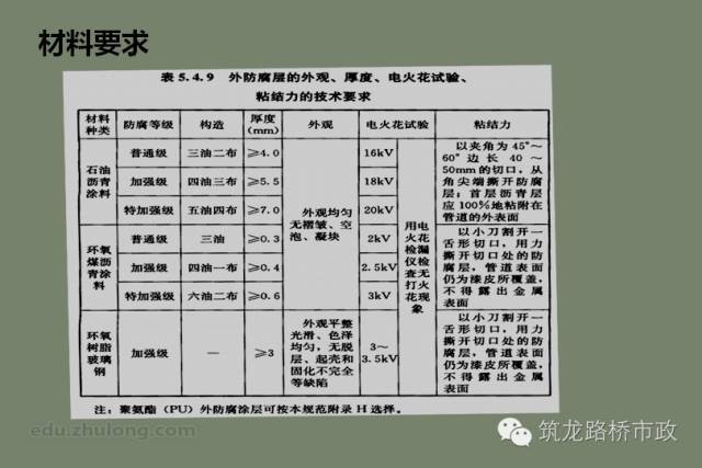 钢制给水管线施工方法及技术措施_2