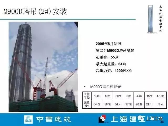 上海环球金融中心内部施工档案流出……_44