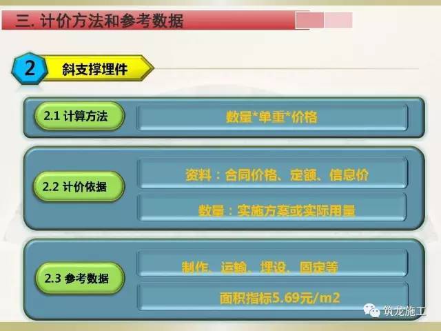 预制装配式建筑对工程造价的影响？看数据！_15