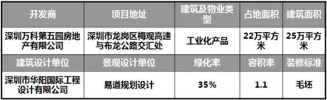 中海对：万科景观设计研发的专业评价，非常犀利_10