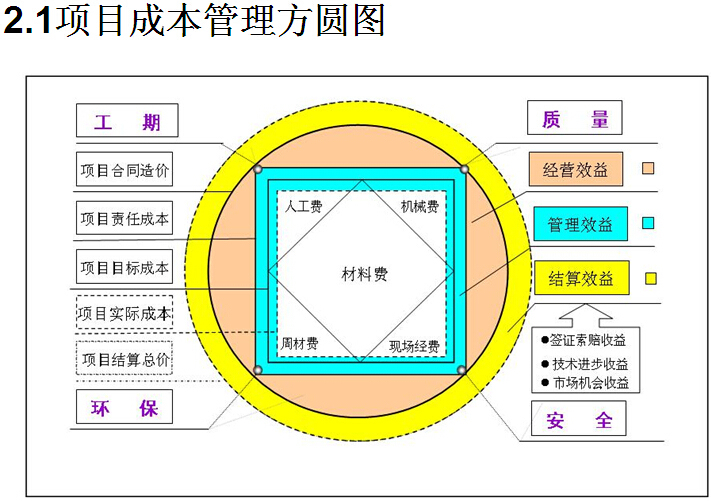 春节前施工现场培训内容资料下载-施工现场安全管理培训讲义