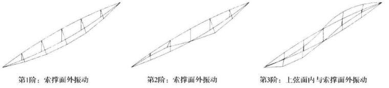 形与力的结合—张弦梁学习笔记_16