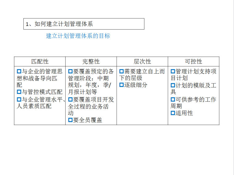 房地产计划运营管理（共49页）-如何建立计划管理体系