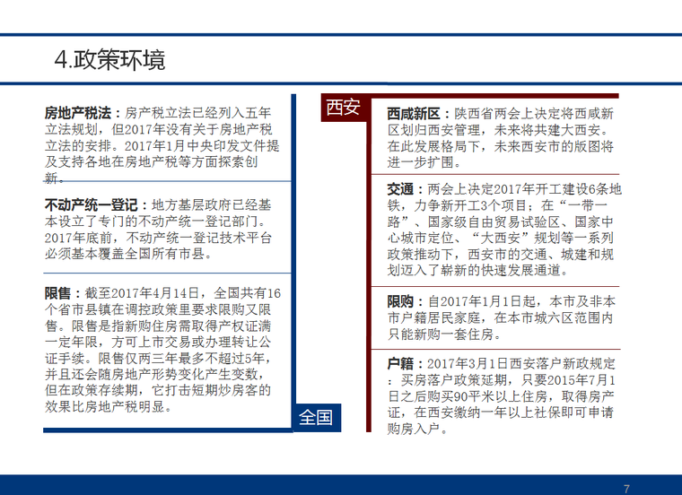 西安市房地产市场概况调研报告（共67页）-政策环境