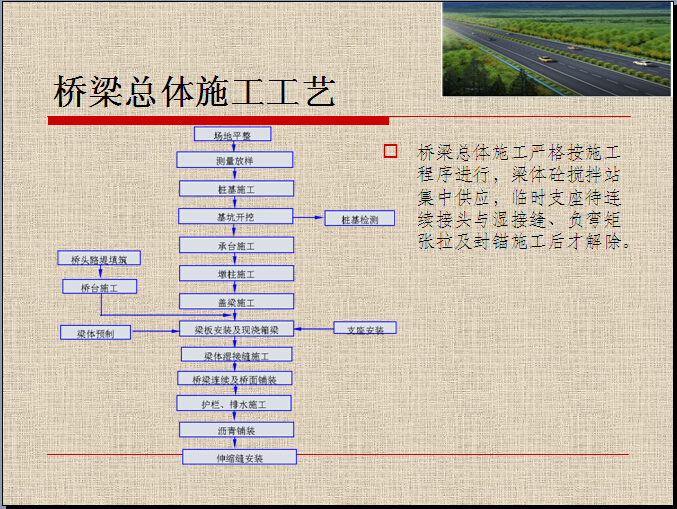 [中铁]公路工程总体施工组织设计（PPT）-桥梁总体施工工艺