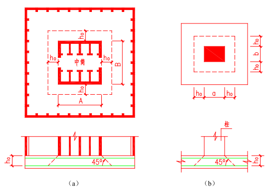 平板式筏板基础平板资料下载-平板式筏形基础设计方法分析（PDF，11页）