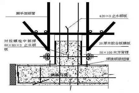 超实用的施工质量管理要点-4.jpg