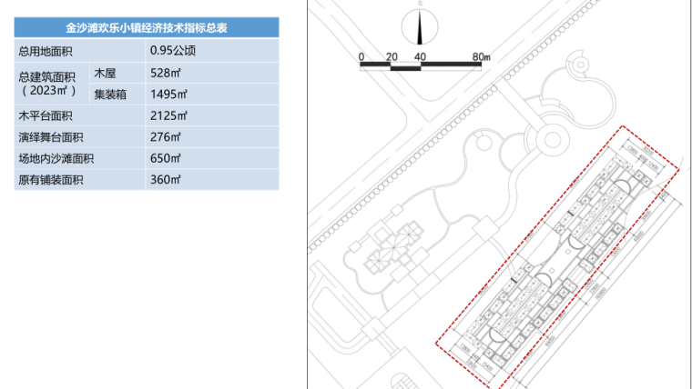 [山东]青岛金沙滩欢乐小镇景观设计方案（滨水，生态）C4 技术指标