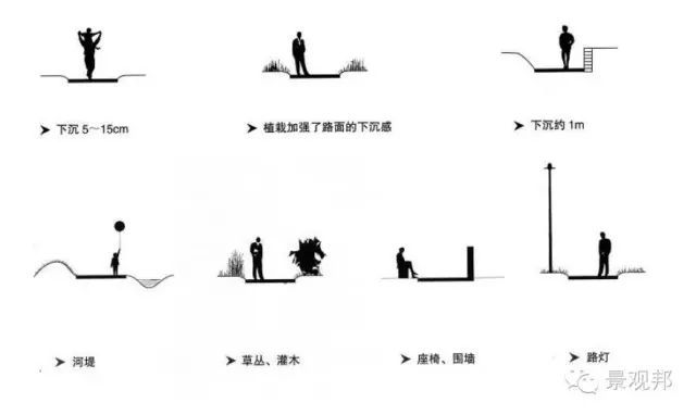 景观空间设计的基本方法_53