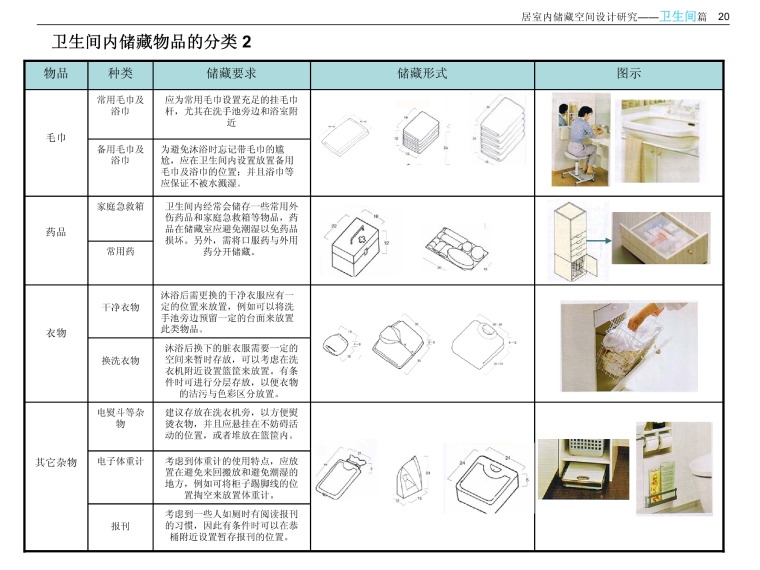 住宅室内空间精细化设计指引书——设计师必备工具书|高清原版PDF+JPG丨73页-23